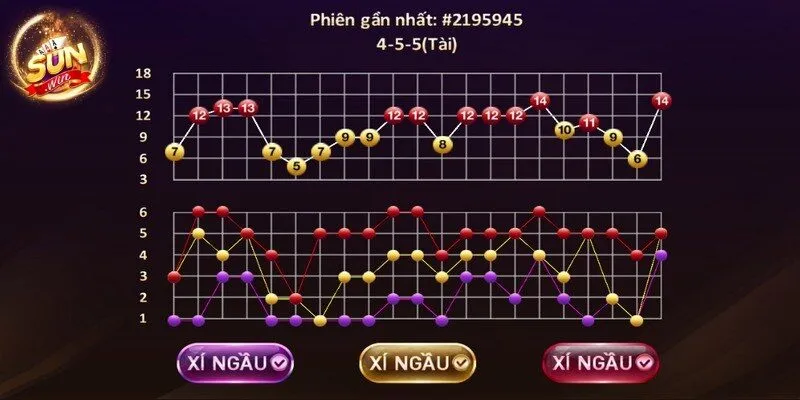 Soi cầu lịch sử giúp tăng tỷ lệ thắng cược trong mỗi phiên